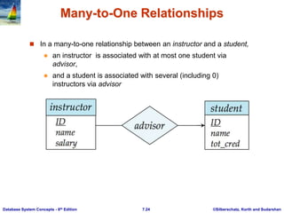 ©Silberschatz, Korth and Sudarshan
7.24
Database System Concepts - 6th Edition
Many-to-One Relationships
 In a many-to-one relationship between an instructor and a student,
 an instructor is associated with at most one student via
advisor,
 and a student is associated with several (including 0)
instructors via advisor
 