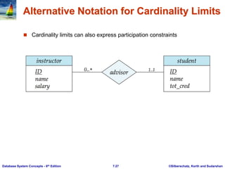 ©Silberschatz, Korth and Sudarshan
7.27
Database System Concepts - 6th Edition
Alternative Notation for Cardinality Limits
 Cardinality limits can also express participation constraints
 