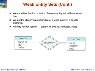 ©Silberschatz, Korth and Sudarshan
7.32
Database System Concepts - 6th Edition
Weak Entity Sets (Cont.)
 We underline the discriminator of a weak entity set with a dashed
line.
 We put the identifying relationship of a weak entity in a double
diamond.
 Primary key for section – (course_id, sec_id, semester, year)
 