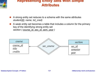 ©Silberschatz, Korth and Sudarshan
7.37
Database System Concepts - 6th Edition
Representing Entity Sets With Simple
Attributes
 A strong entity set reduces to a schema with the same attributes
student(ID, name, tot_cred)
 A weak entity set becomes a table that includes a column for the primary
key of the identifying strong entity set
section ( course_id, sec_id, sem, year )
 