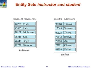 ©Silberschatz, Korth and Sudarshan
7.4
Database System Concepts - 6th Edition
Entity Sets instructor and student
instructor_ID instructor_name student-ID student_name
 