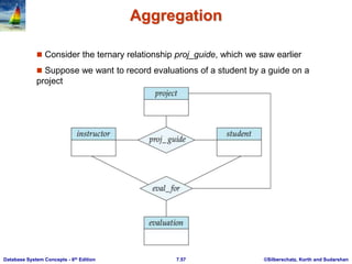 ©Silberschatz, Korth and Sudarshan
7.57
Database System Concepts - 6th Edition
Aggregation
 Consider the ternary relationship proj_guide, which we saw earlier
 Suppose we want to record evaluations of a student by a guide on a
project
 