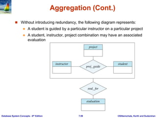 ©Silberschatz, Korth and Sudarshan
7.59
Database System Concepts - 6th Edition
Aggregation (Cont.)
 Without introducing redundancy, the following diagram represents:
 A student is guided by a particular instructor on a particular project
 A student, instructor, project combination may have an associated
evaluation
 