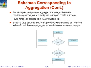 ©Silberschatz, Korth and Sudarshan
7.63
Database System Concepts - 6th Edition
Schemas Corresponding to
Aggregation (Cont.)
 For example, to represent aggregation manages between
relationship works_on and entity set manager, create a schema
eval_for (s_ID, project_id, i_ID, evaluation_id)
 Schema proj_guide is redundant provided we are willing to store null
values for attribute manager_name in relation on schema manages
 