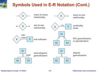 ©Silberschatz, Korth and Sudarshan
7.67
Database System Concepts - 6th Edition
Symbols Used in E-R Notation (Cont.)
 