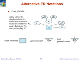 ©Silberschatz, Korth and Sudarshan
7.68
Database System Concepts - 6th Edition
Alternative ER Notations
 Chen, IDE1FX, …
 