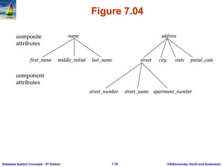 ©Silberschatz, Korth and Sudarshan
7.78
Database System Concepts - 6th Edition
Figure 7.04
 