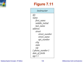 ©Silberschatz, Korth and Sudarshan
7.85
Database System Concepts - 6th Edition
Figure 7.11
 