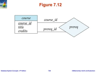 ©Silberschatz, Korth and Sudarshan
7.86
Database System Concepts - 6th Edition
Figure 7.12
 