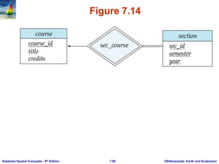 ©Silberschatz, Korth and Sudarshan
7.88
Database System Concepts - 6th Edition
Figure 7.14
 
