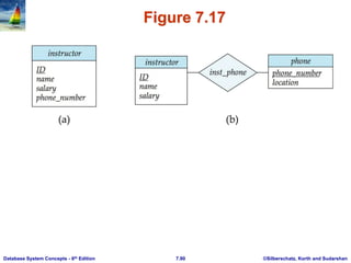 ©Silberschatz, Korth and Sudarshan
7.90
Database System Concepts - 6th Edition
Figure 7.17
 