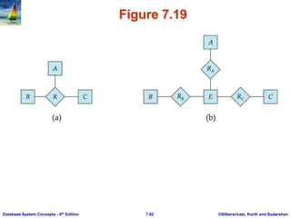 ©Silberschatz, Korth and Sudarshan
7.92
Database System Concepts - 6th Edition
Figure 7.19
 