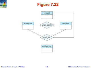 ©Silberschatz, Korth and Sudarshan
7.95
Database System Concepts - 6th Edition
Figure 7.22
 