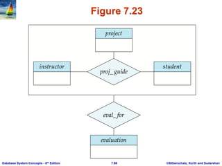 ©Silberschatz, Korth and Sudarshan
7.96
Database System Concepts - 6th Edition
Figure 7.23
 