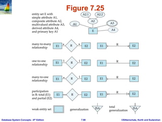 ©Silberschatz, Korth and Sudarshan
7.98
Database System Concepts - 6th Edition
Figure 7.25
 