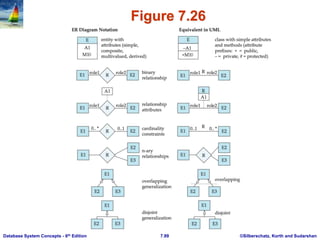 ©Silberschatz, Korth and Sudarshan
7.99
Database System Concepts - 6th Edition
Figure 7.26
 