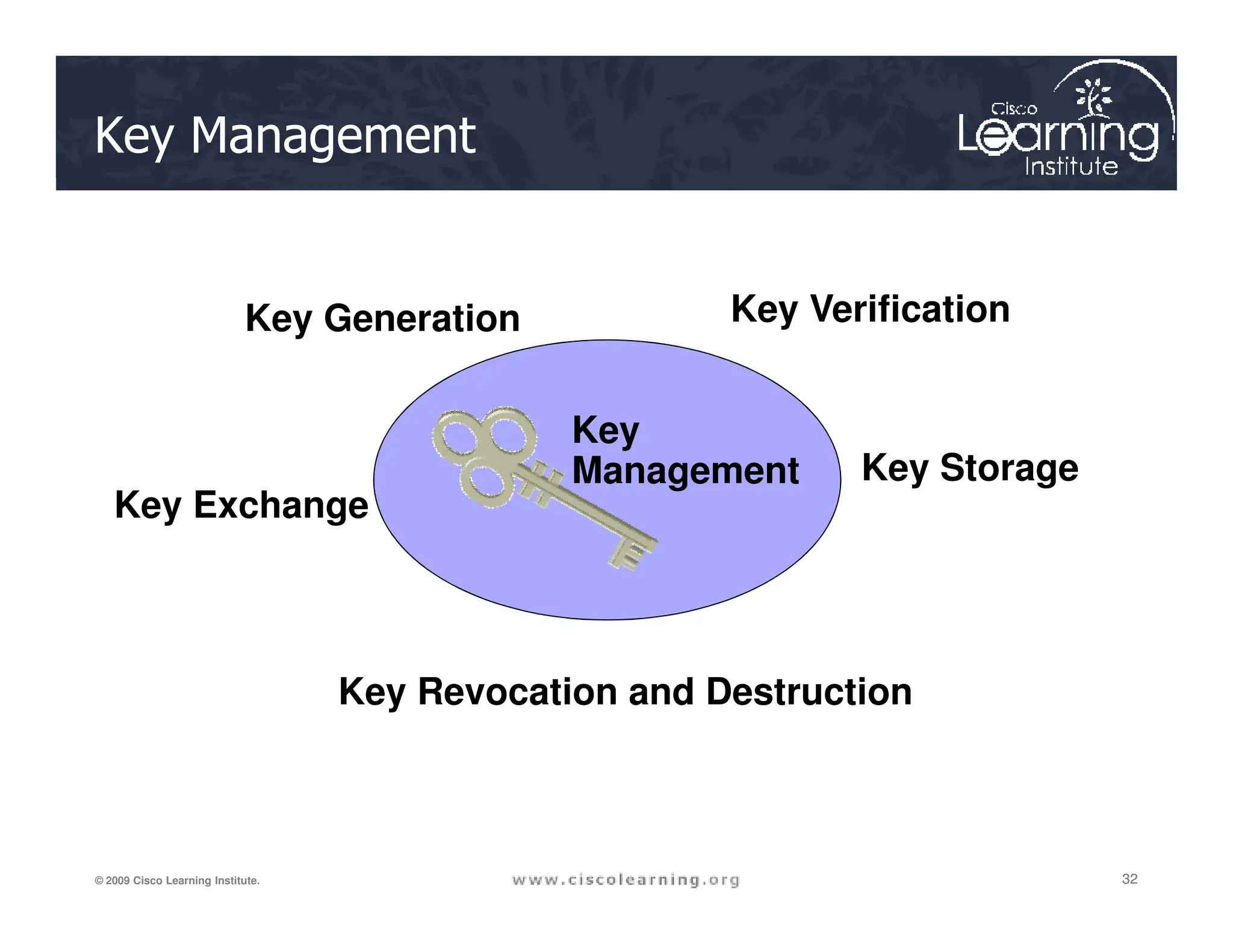Chapter 7 - Cryptographic Systems (Crypto).pdf
