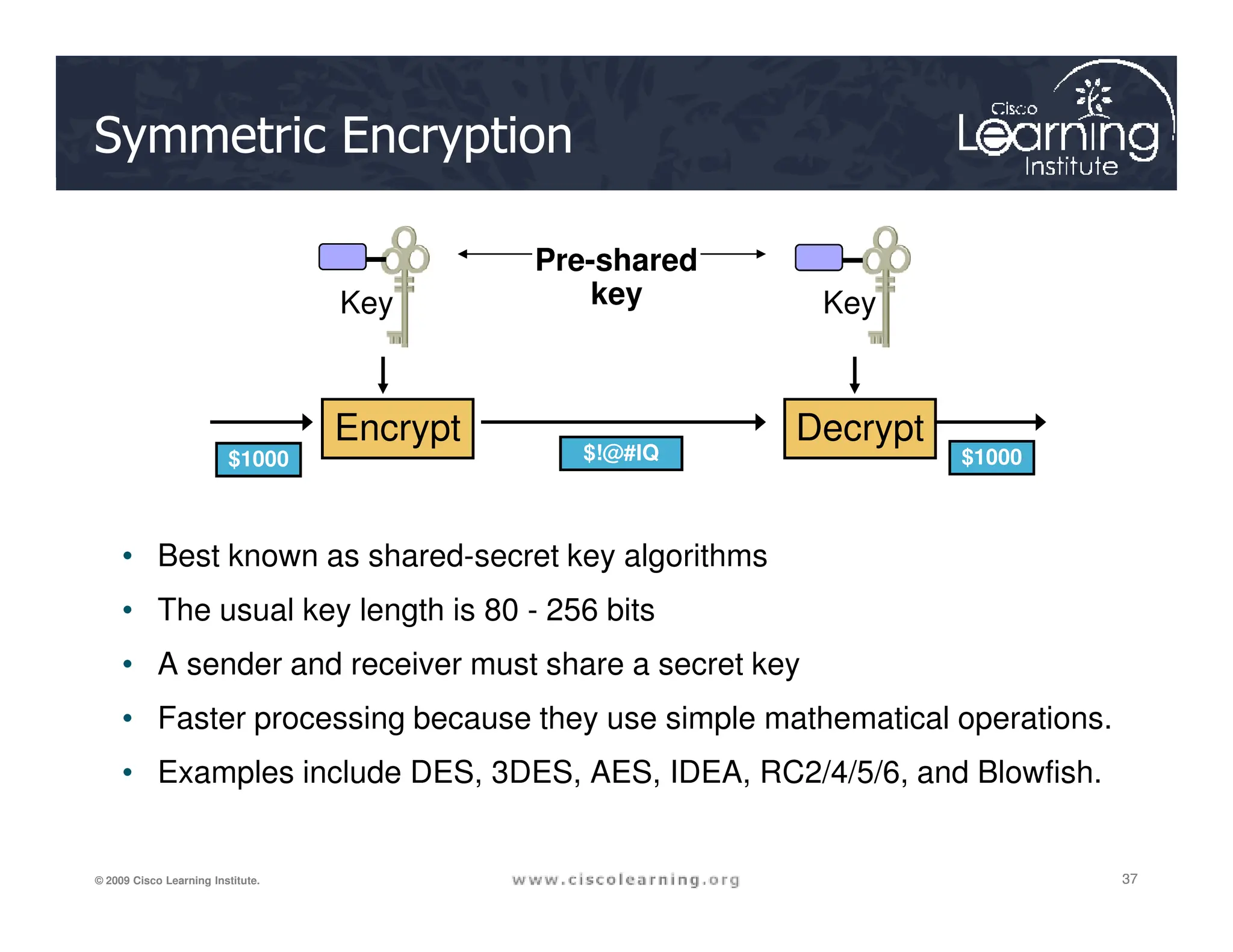 Chapter 7 - Cryptographic Systems (Crypto).pdf