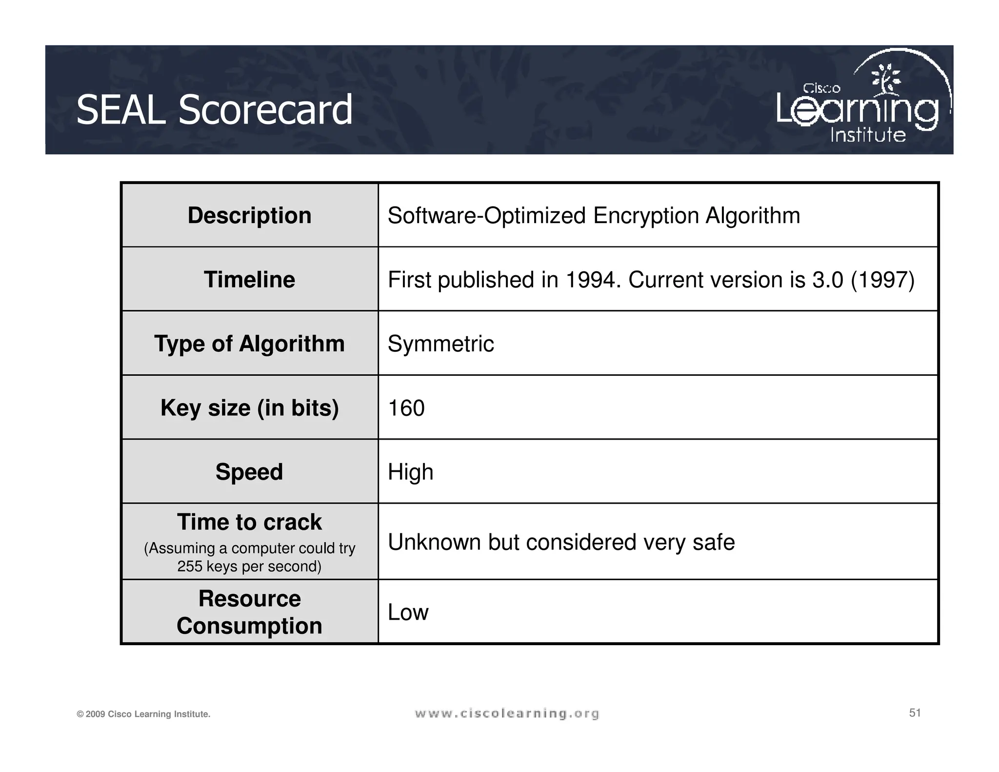 Chapter 7 - Cryptographic Systems (Crypto).pdf