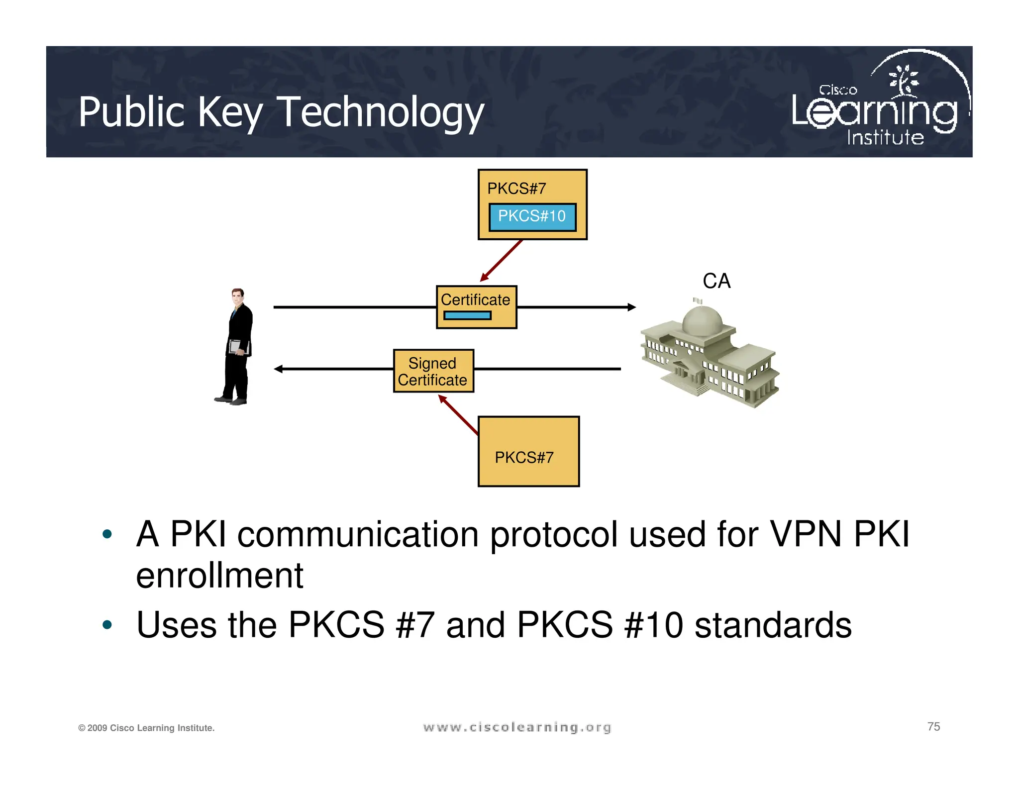 Chapter 7 - Cryptographic Systems (Crypto).pdf
