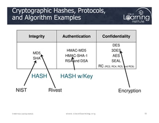Chapter 7 - Cryptographic Systems (Crypto).pdf
