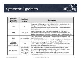 Chapter 7 - Cryptographic Systems (Crypto).pdf