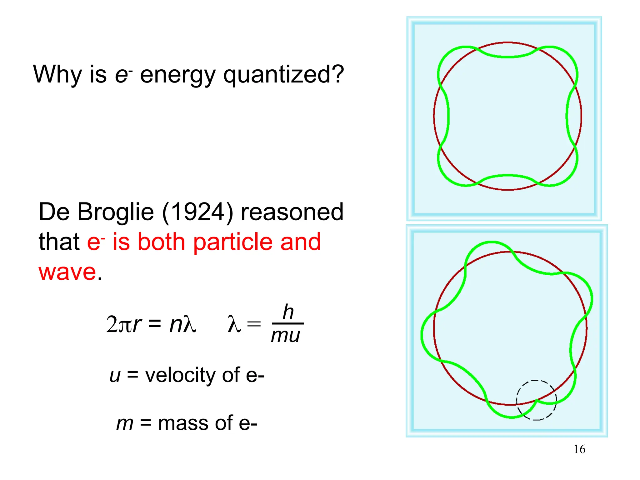 16
De Broglie (1924) reasoned
that e-
is both particle and
wave.
Why is e-
energy quantized?
u = velocity of e-
m = mass of e-
2r = n  =
h
mu
 