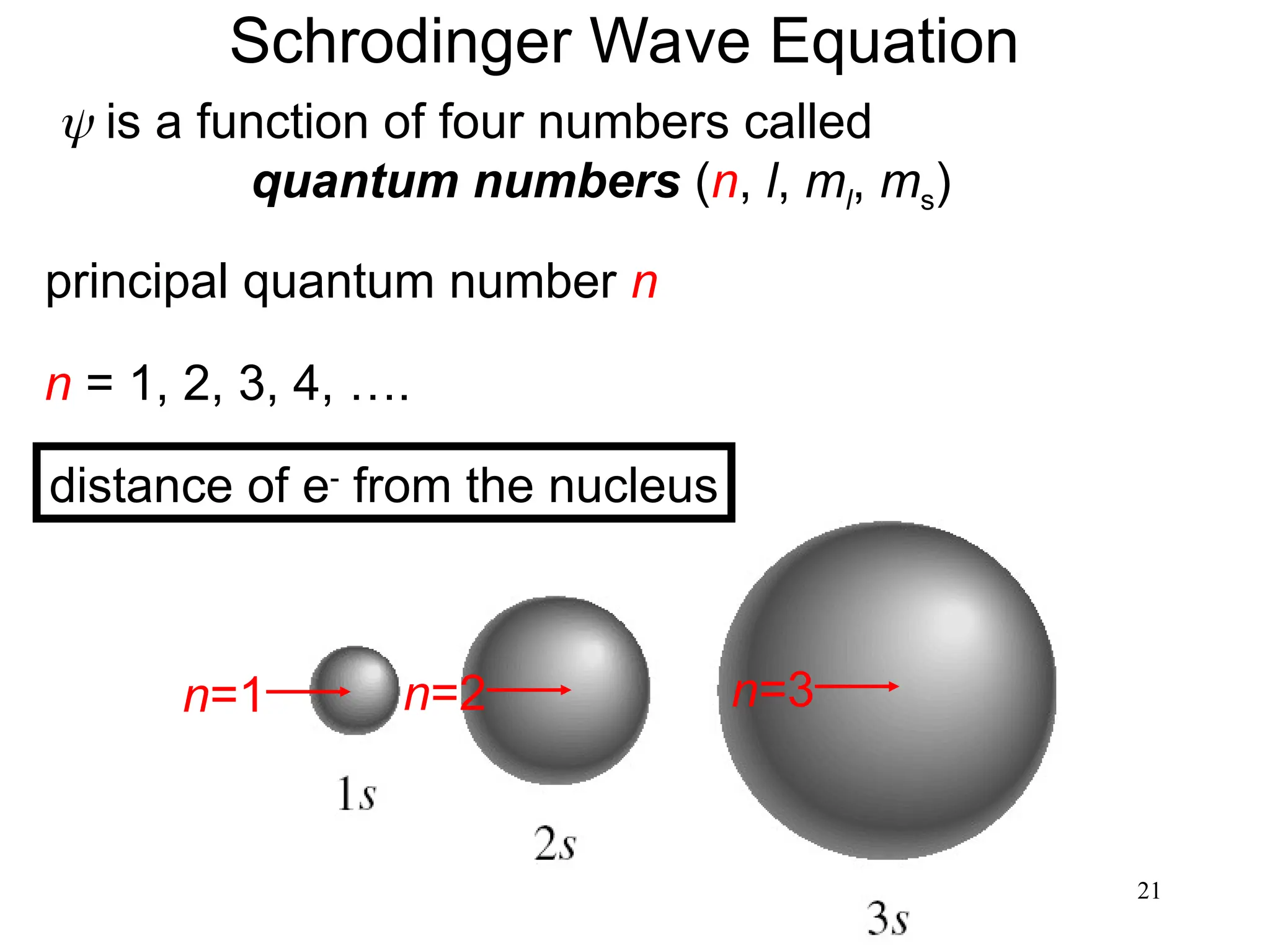 21
Schrodinger Wave Equation
 is a function of four numbers called
quantum numbers (n, l, ml, ms)
principal quantum number n
n = 1, 2, 3, 4, ….
n=1 n=2 n=3
distance of e-
from the nucleus
 