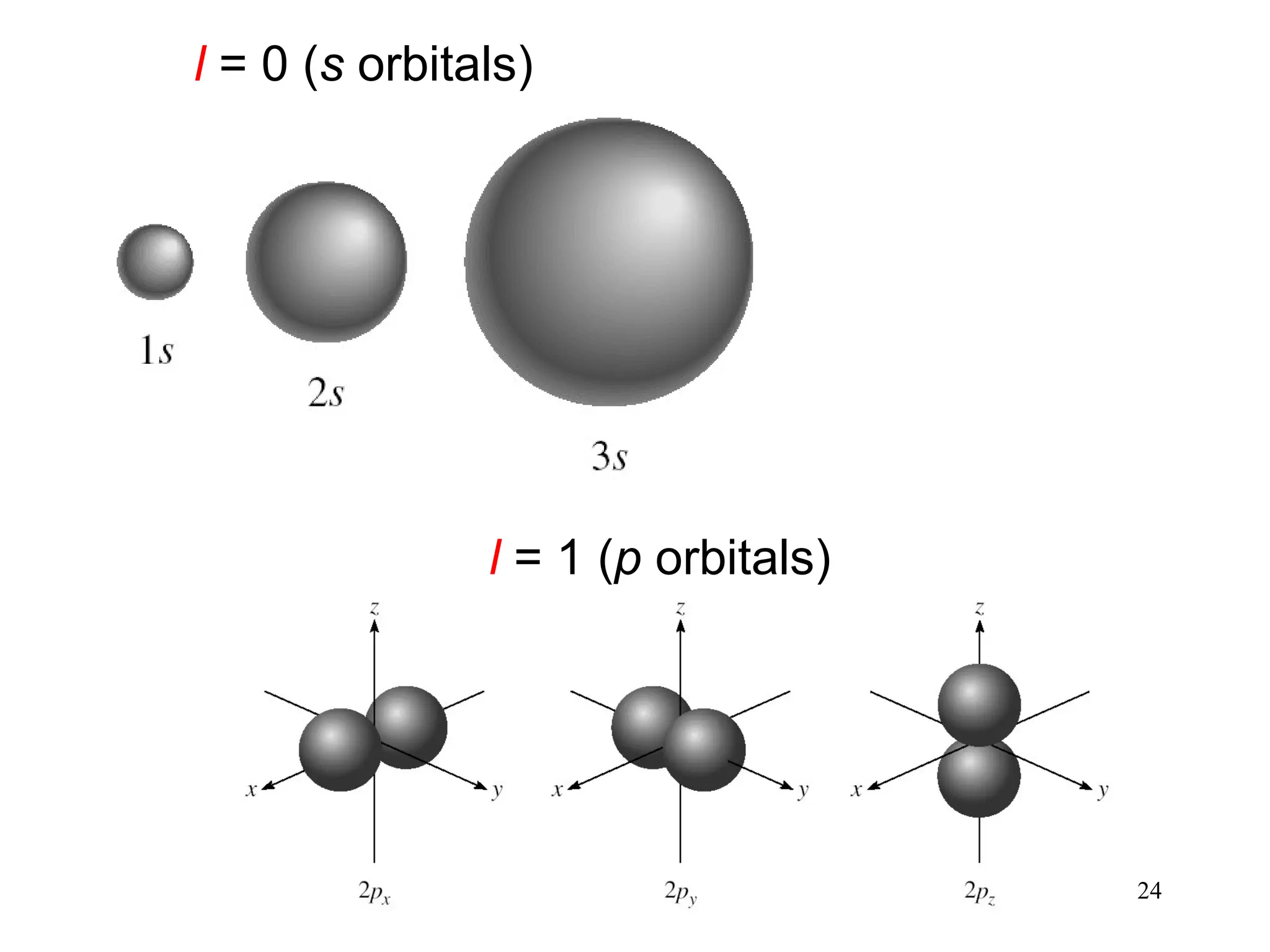 24
l = 0 (s orbitals)
l = 1 (p orbitals)
 