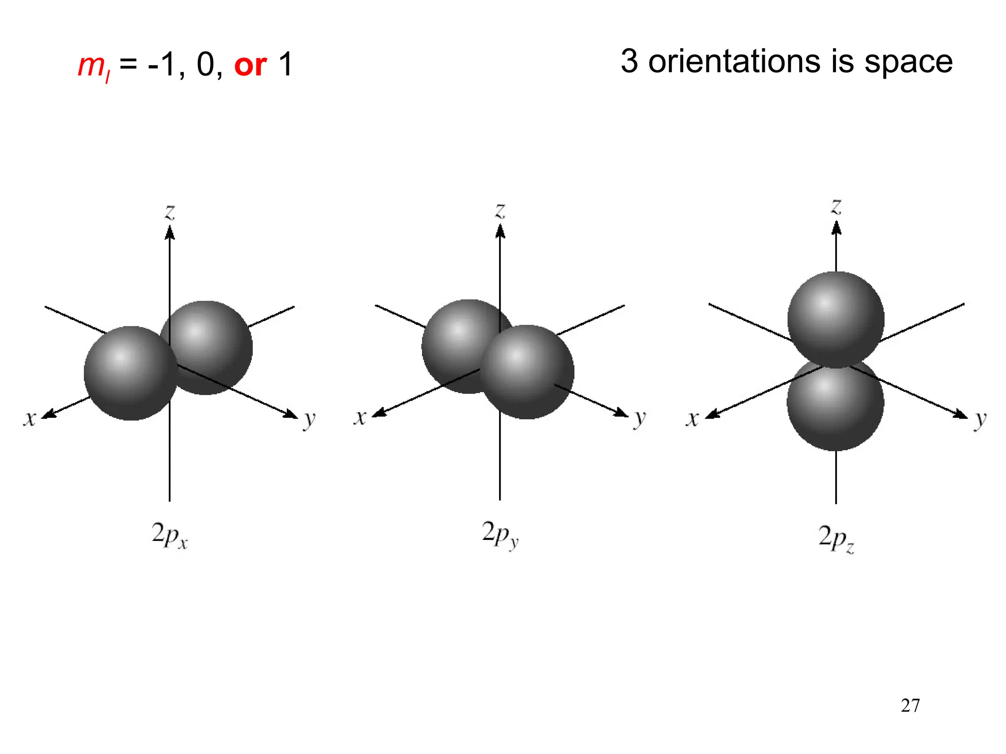 27
ml = -1, 0, or 1 3 orientations is space
 
