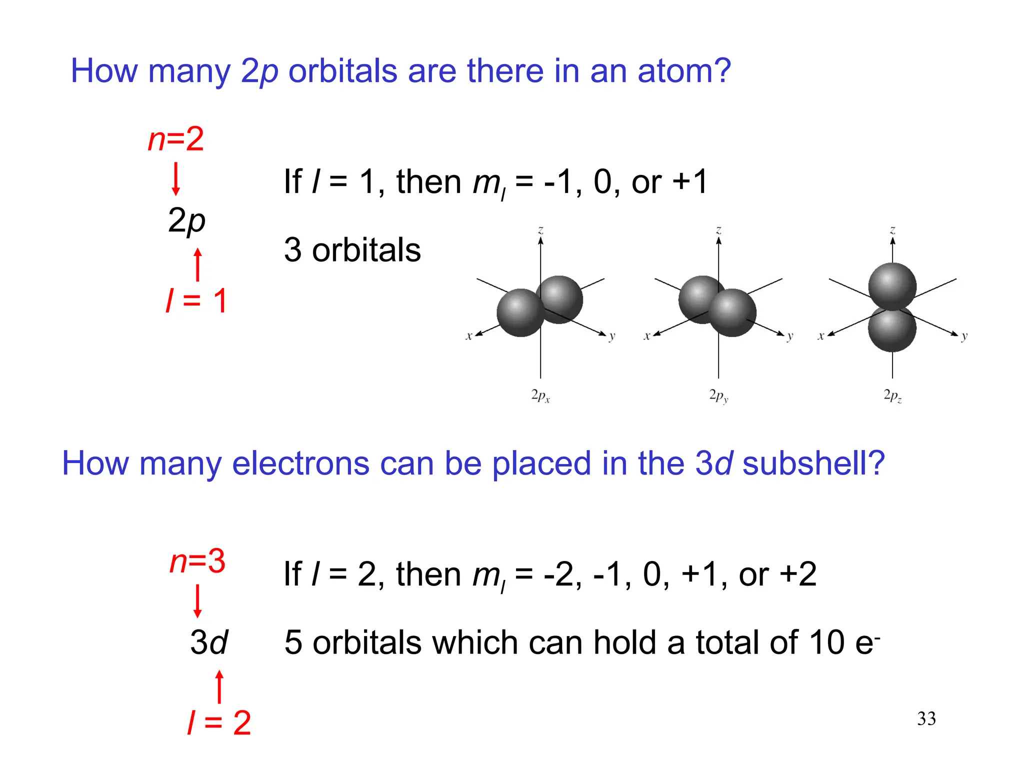 33
How many 2p orbitals are there in an atom?
2p
n=2
l = 1
If l = 1, then ml = -1, 0, or +1
3 orbitals
How many electrons can be placed in the 3d subshell?
3d
n=3
l = 2
If l = 2, then ml = -2, -1, 0, +1, or +2
5 orbitals which can hold a total of 10 e-
 
