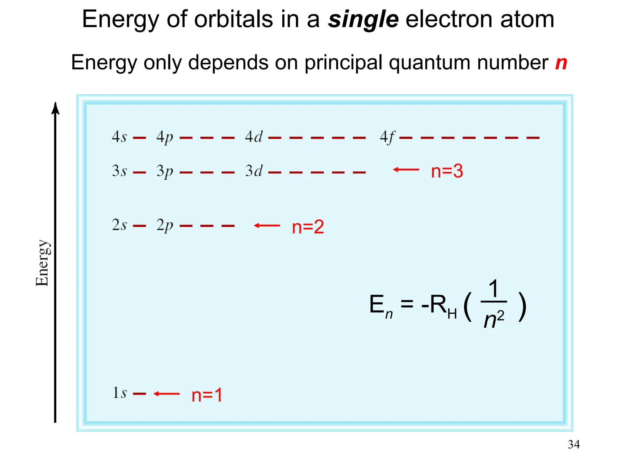 34
Energy of orbitals in a single electron atom
Energy only depends on principal quantum number n
En = -RH ( )
1
n2
n=1
n=2
n=3
 