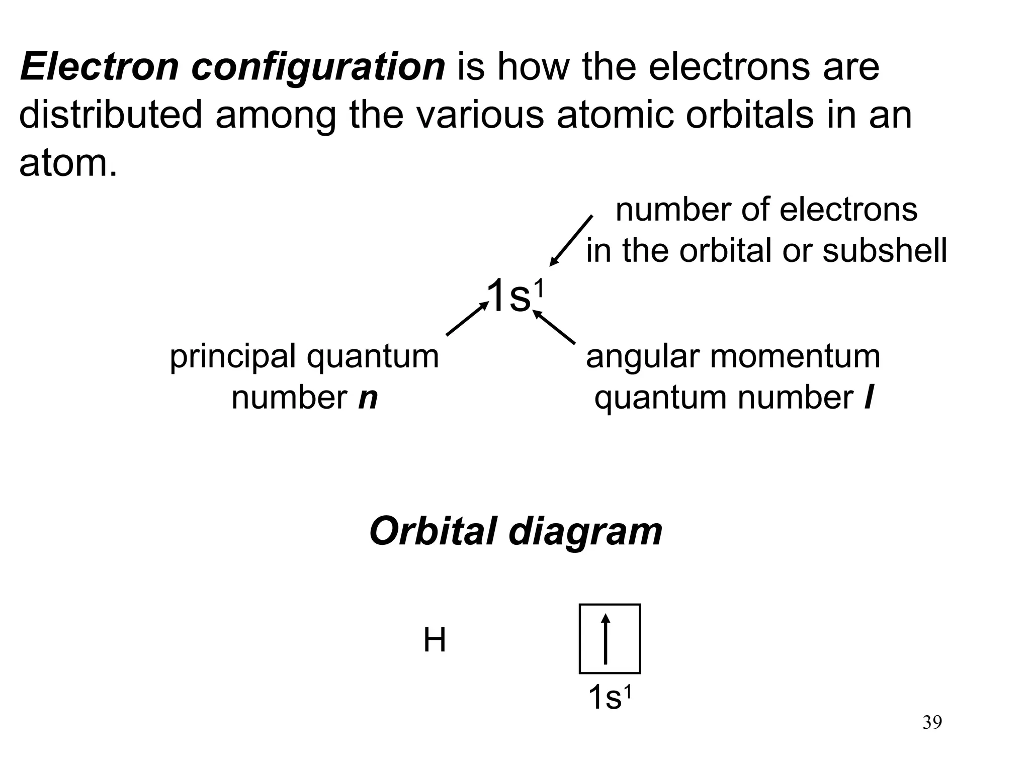 39
Electron configuration is how the electrons are
distributed among the various atomic orbitals in an
atom.
1s1
principal quantum
number n
angular momentum
quantum number l
number of electrons
in the orbital or subshell
Orbital diagram
H
1s1
 