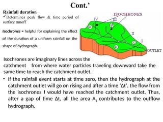 Cont.’
Rainfall duration
Determines peak flow & time period of
surface runoff
Isochrones = helpful for explaining the effect
of the duration of a uniform rainfall on the
shape of hydrograph.
Isochrones are imaginary lines across the
catchment from where water particles traveling downward take the
same time to reach the catchment outlet.
• If the rainfall event starts at time zero, then the hydrograph at the
catchment outlet will go on rising and after a time ‘Δt’, the flow from
the isochrones I would have reached the catchment outlet. Thus,
after a gap of time Δt, all the area A1 contributes to the outflow
hydrograph.
 