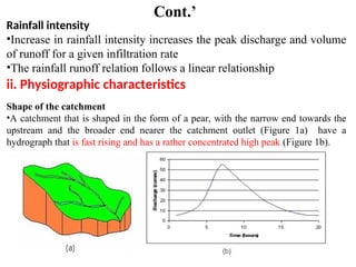 Cont.’
Rainfall intensity
•Increase in rainfall intensity increases the peak discharge and volume
of runoff for a given infiltration rate
•The rainfall runoff relation follows a linear relationship
ii. Physiographic characteristics
Shape of the catchment
•A catchment that is shaped in the form of a pear, with the narrow end towards the
upstream and the broader end nearer the catchment outlet (Figure 1a) have a
hydrograph that is fast rising and has a rather concentrated high peak (Figure 1b).
 