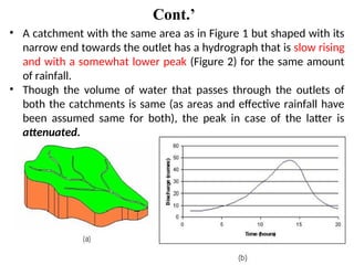 Cont.’
• A catchment with the same area as in Figure 1 but shaped with its
narrow end towards the outlet has a hydrograph that is slow rising
and with a somewhat lower peak (Figure 2) for the same amount
of rainfall.
• Though the volume of water that passes through the outlets of
both the catchments is same (as areas and effective rainfall have
been assumed same for both), the peak in case of the latter is
attenuated.
 