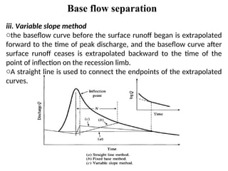 Base flow separation
iii. Variable slope method
othe baseflow curve before the surface runoff began is extrapolated
forward to the time of peak discharge, and the baseflow curve after
surface runoff ceases is extrapolated backward to the time of the
point of inflection on the recession limb.
oA straight line is used to connect the endpoints of the extrapolated
curves.
 