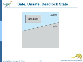7.21 Silberschatz, Galvin and Gagne ©2013
Operating System Concepts – 9th
Edition
Safe, Unsafe, Deadlock State
 