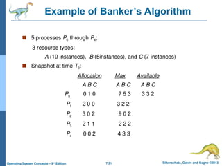 7.31 Silberschatz, Galvin and Gagne ©2013
Operating System Concepts – 9th
Edition
Example of Banker’s Algorithm
 5 processes P0 through P4;
3 resource types:
A (10 instances), B (5instances), and C (7 instances)
 Snapshot at time T0:
Allocation Max Available
A B C A B C A B C
P0 0 1 0 7 5 3 3 3 2
P1 2 0 0 3 2 2
P2 3 0 2 9 0 2
P3 2 1 1 2 2 2
P4 0 0 2 4 3 3
 