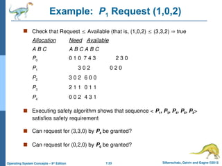 7.33 Silberschatz, Galvin and Gagne ©2013
Operating System Concepts – 9th
Edition
Example: P1 Request (1,0,2)
 Check that Request  Available (that is, (1,0,2)  (3,3,2)  true
Allocation Need Available
A B C A B C A B C
P0 0 1 0 7 4 3 2 3 0
P1 3 0 2 0 2 0
P2 3 0 2 6 0 0
P3 2 1 1 0 1 1
P4 0 0 2 4 3 1
 Executing safety algorithm shows that sequence < P1, P3, P4, P0, P2>
satisfies safety requirement
 Can request for (3,3,0) by P4 be granted?
 Can request for (0,2,0) by P0 be granted?
 