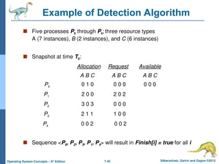 7.40 Silberschatz, Galvin and Gagne ©2013
Operating System Concepts – 9th
Edition
Example of Detection Algorithm
 Five processes P0 through P4; three resource types
A (7 instances), B (2 instances), and C (6 instances)
 Snapshot at time T0:
Allocation Request Available
A B C A B C A B C
P0 0 1 0 0 0 0 0 0 0
P1 2 0 0 2 0 2
P2 3 0 3 0 0 0
P3 2 1 1 1 0 0
P4 0 0 2 0 0 2
 Sequence <P0, P2, P3, P1, P4> will result in Finish[i] = true for all i
 