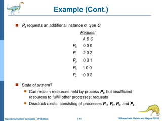 7.41 Silberschatz, Galvin and Gagne ©2013
Operating System Concepts – 9th
Edition
Example (Cont.)
 P2 requests an additional instance of type C
Request
A B C
P0 0 0 0
P1 2 0 2
P2 0 0 1
P3 1 0 0
P4 0 0 2
 State of system?
 Can reclaim resources held by process P0, but insufficient
resources to fulfill other processes; requests
 Deadlock exists, consisting of processes P1, P2, P3, and P4
 
