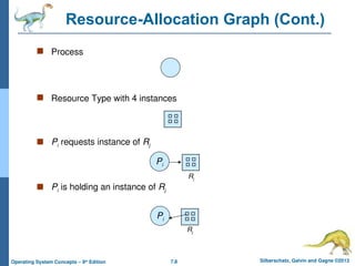7.8 Silberschatz, Galvin and Gagne ©2013
Operating System Concepts – 9th
Edition
Resource-Allocation Graph (Cont.)
 Process
 Resource Type with 4 instances
 Pi requests instance of Rj
 Pi is holding an instance of Rj
Pi
Pi
Rj
Rj
 