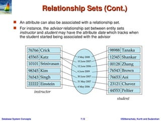 entity relationship model - usage,representation, conversion to er ...
