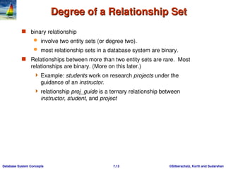 entity relationship model - usage,representation, conversion to er ...