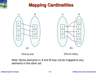 entity relationship model - usage,representation, conversion to er ...