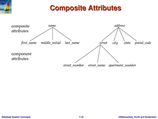 entity relationship model - usage,representation, conversion to er ...
