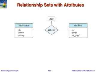 entity relationship model - usage,representation, conversion to er ...