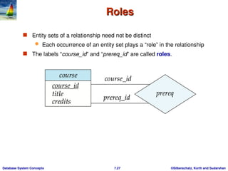 entity relationship model - usage,representation, conversion to er ...
