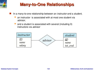 entity relationship model - usage,representation, conversion to er ...